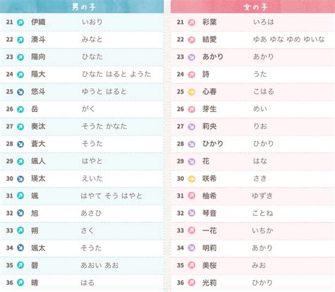 日本 名字 男|打造迷人男神！日文名指南：姓名學、文化意義與實用技巧